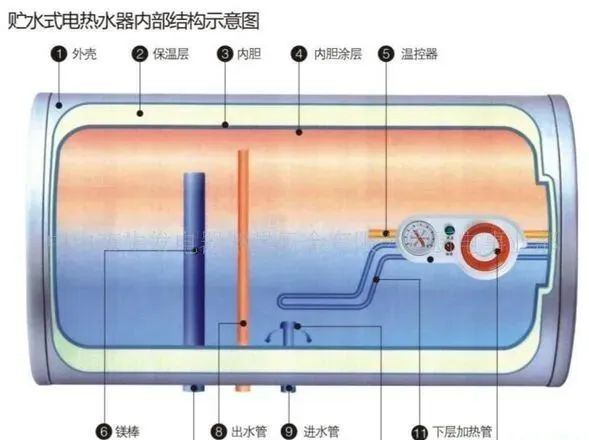 热水器安装注意事项，让你少踩坑