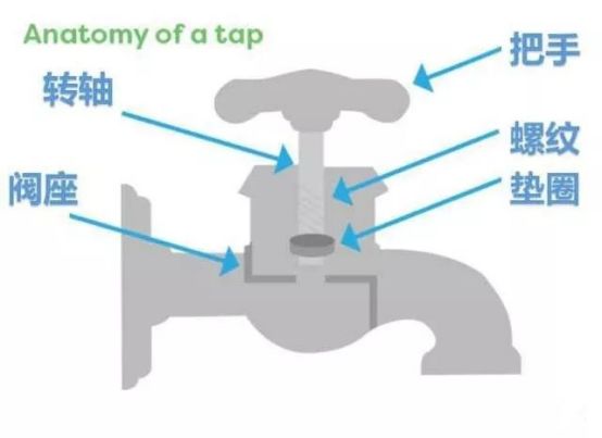 水龙头漏水怎么办？帮帮维修教你自己动手修