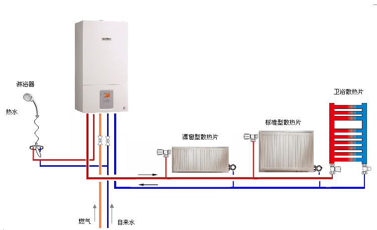 碑林区壁挂炉维修 24小时上门  修不好不收钱