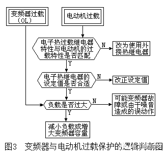 如何根据变频器故障显示码诊断故障点？这个流程图请珍藏！ 24小时上门  修不好不收钱