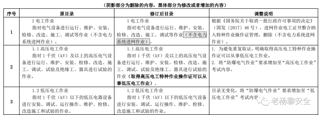 高压电工可从事低压电工作业...《特种作业目录》公开征求意见！ 24小时上门  修不好不收钱