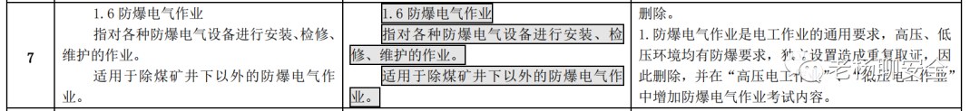 高压电工可从事低压电工作业...《特种作业目录》公开征求意见！ 24小时上门  修不好不收钱