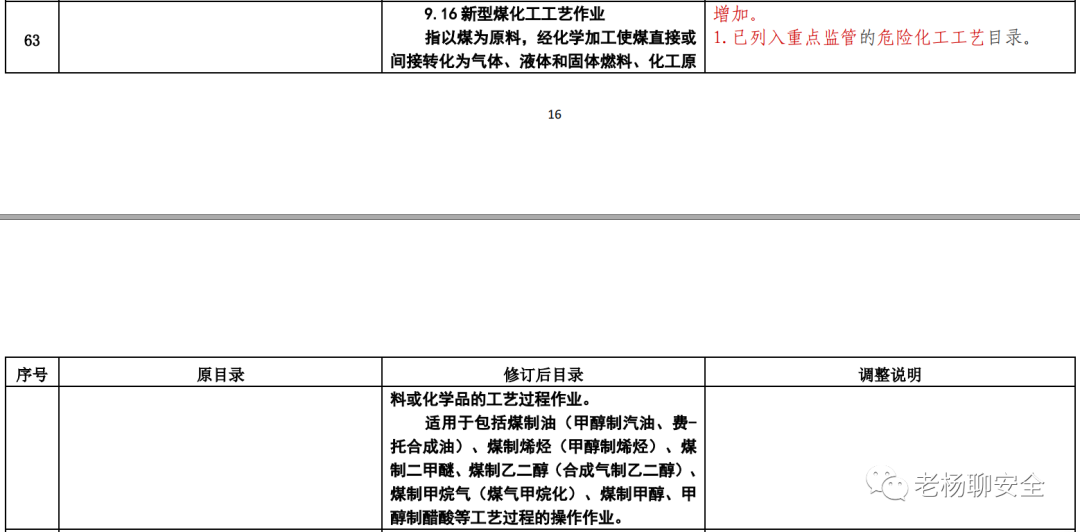 高压电工可从事低压电工作业...《特种作业目录》公开征求意见！ 24小时上门  修不好不收钱