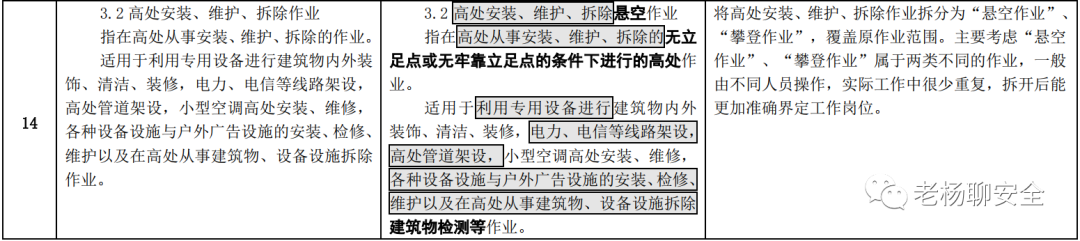 高压电工可从事低压电工作业...《特种作业目录》公开征求意见！ 24小时上门  修不好不收钱