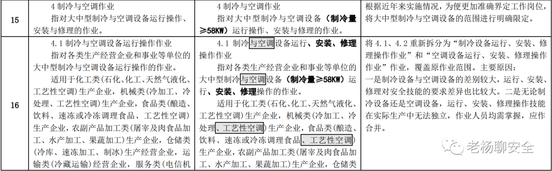 高压电工可从事低压电工作业...《特种作业目录》公开征求意见！ 24小时上门  修不好不收钱