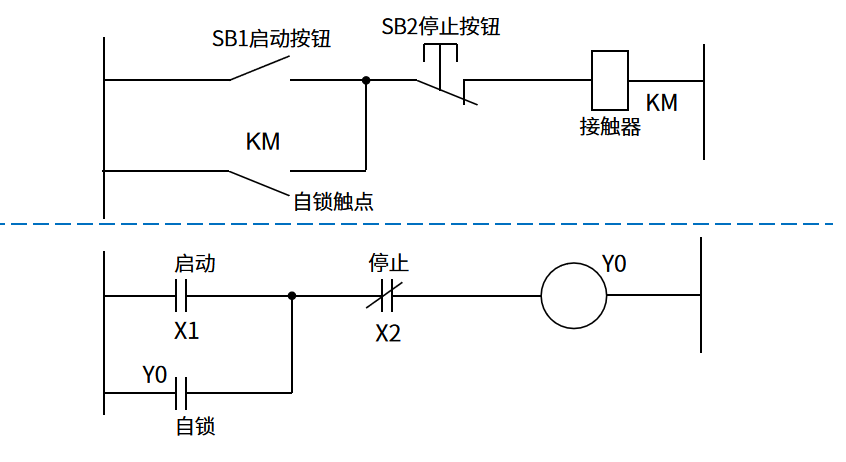 PLC初学者的身份来说一下梯形图的一些内容 24小时上门  修不好不收钱