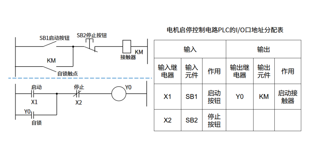 PLC初学者的身份来说一下梯形图的一些内容 24小时上门  修不好不收钱