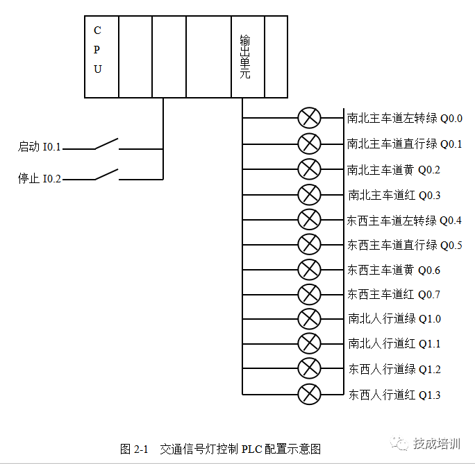 分享经典的PLC程序实例~ 24小时上门  修不好不收钱