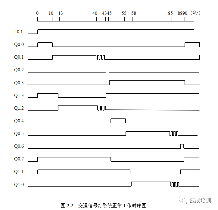 分享经典的PLC程序实例~ 24小时上门  修不好不收钱