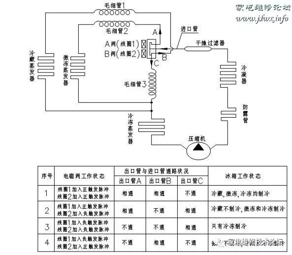 三温区电脑冰箱电磁阀控制说明图 24小时上门  修不好不收钱