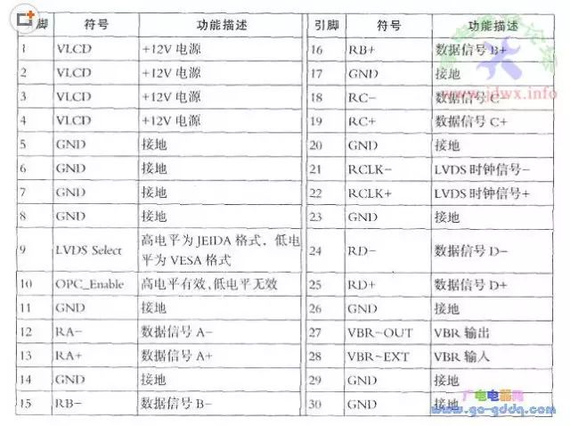 液晶屏逻辑板的接口功能详细介绍 24小时上门  修不好不收钱