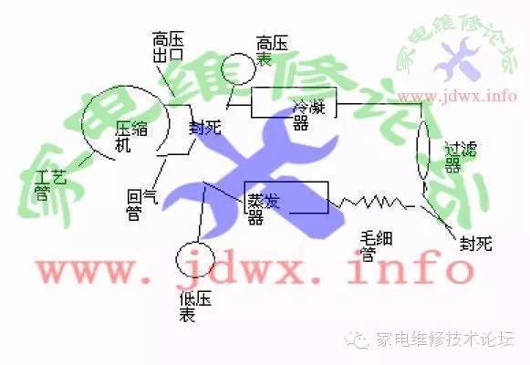 发给新手——冰箱冰柜打压检漏 24小时上门  修不好不收钱