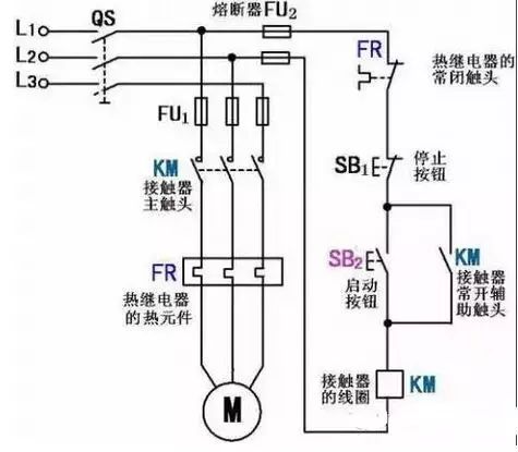 电气控制系统的基本知识 24小时上门  修不好不收钱