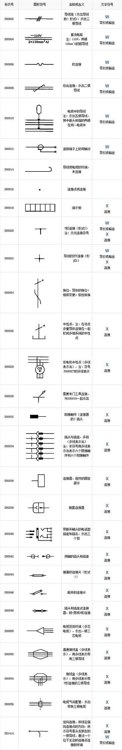 最全电气工程符号，99%的电工都收藏了 24小时上门  修不好不收钱