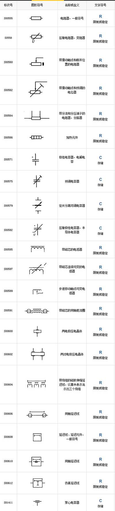 最全电气工程符号，99%的电工都收藏了 24小时上门  修不好不收钱