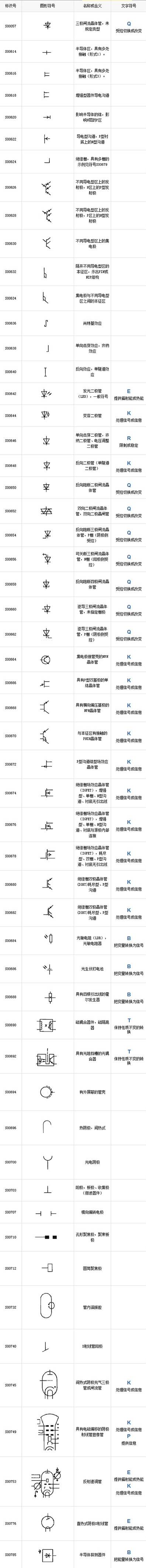 最全电气工程符号，99%的电工都收藏了 24小时上门  修不好不收钱