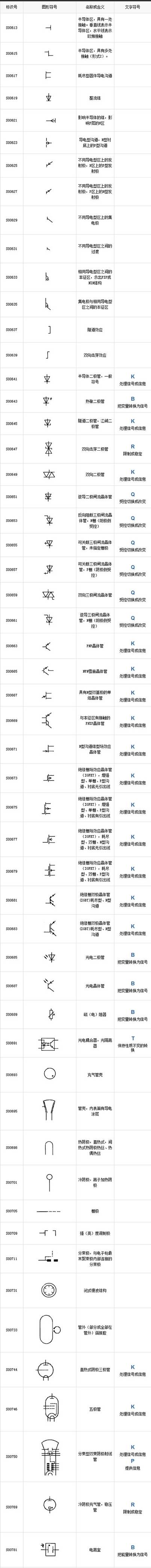 最全电气工程符号，99%的电工都收藏了 24小时上门  修不好不收钱