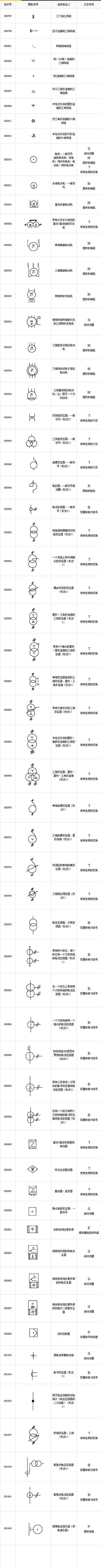 最全电气工程符号，99%的电工都收藏了 24小时上门  修不好不收钱