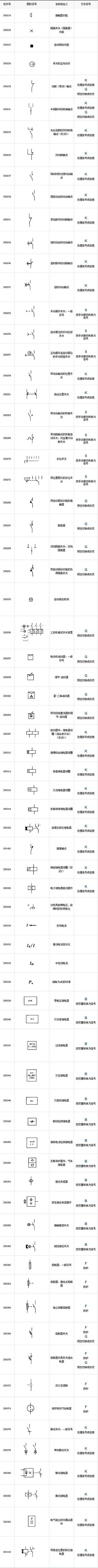 最全电气工程符号，99%的电工都收藏了 24小时上门  修不好不收钱