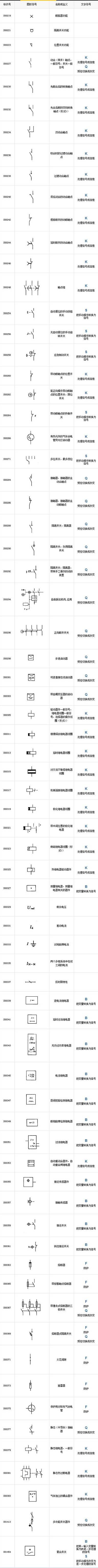 最全电气工程符号，99%的电工都收藏了 24小时上门  修不好不收钱