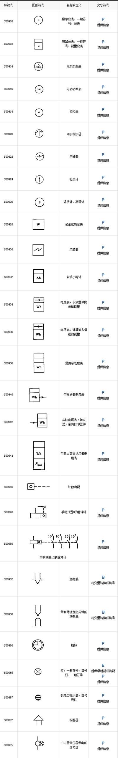 最全电气工程符号，99%的电工都收藏了 24小时上门  修不好不收钱