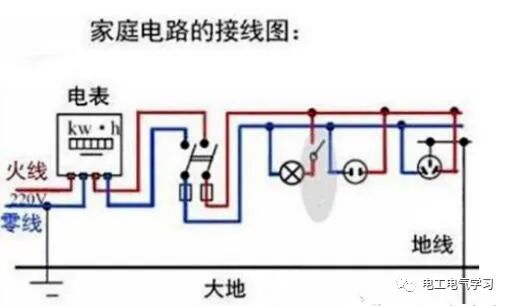 家里零线带电了，解决方法很简单，大部分电工都不知道 24小时上门  修不好不收钱