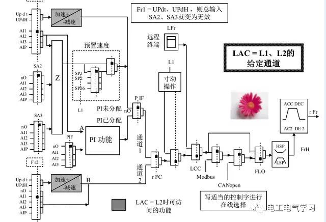 变频器常用参数设置方法 24小时上门  修不好不收钱