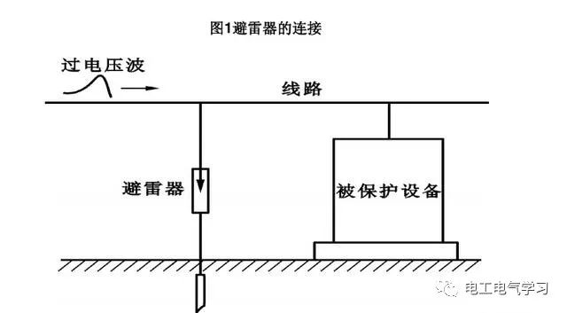 避雷器的结构与原理，史上最详细分享，变电所的电工都力荐 24小时上门  修不好不收钱