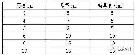 高压柜中铜排如何选择？铜排的载流量和折弯怎么计算？图文详解！ 24小时上门  修不好不收钱