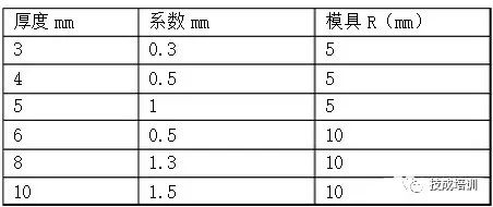 高压柜中铜排如何选择？铜排的载流量和折弯怎么计算？图文详解！ 24小时上门  修不好不收钱