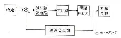 4个电气控制接线图、电子元件工作原理图