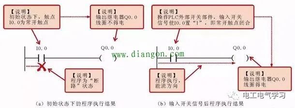 PLC初学者的身份来说一下梯形图的一些内容 24小时上门  修不好不收钱