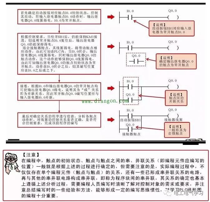 PLC初学者的身份来说一下梯形图的一些内容 24小时上门  修不好不收钱