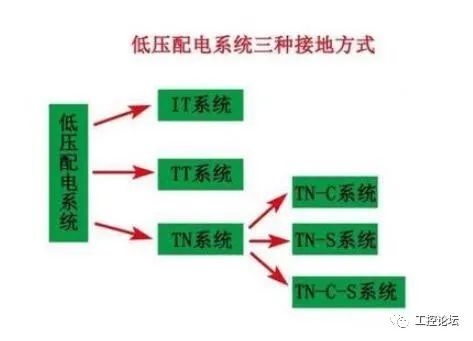 三相四线制和三相五线制的解析，不少人都理解错了！ 24小时上门  修不好不收钱