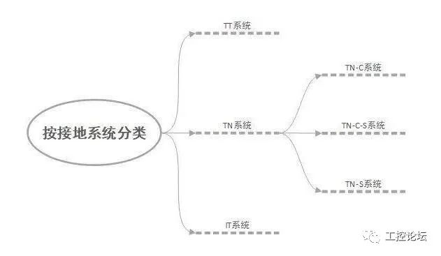 三相四线制和三相五线制的解析，不少人都理解错了！ 24小时上门  修不好不收钱