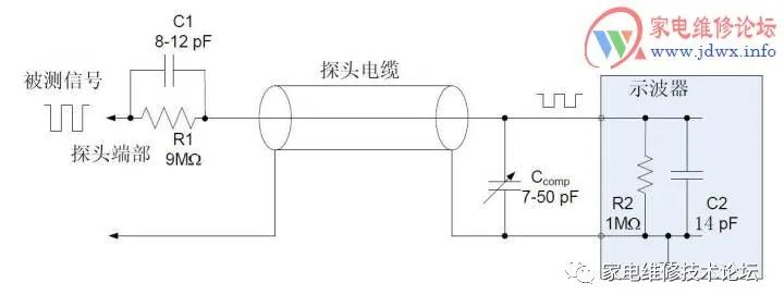 示波器各种探头类型和用法介绍 24小时上门  修不好不收钱