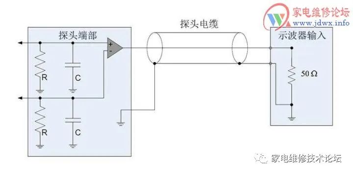 示波器各种探头类型和用法介绍 24小时上门  修不好不收钱