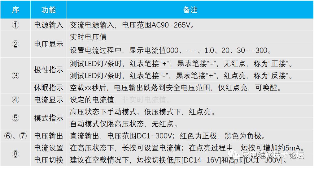 新款电流电压双显示超高亮度LED智能测试仪使用说明RT300M(V2.0) 24小时上门  修不好不收钱