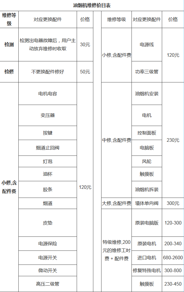 万和油烟机上门维修—万和油烟机维修收费标准