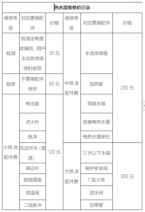 热水器故障维修收费标准,热水器维修多少钱,热水器维修价格