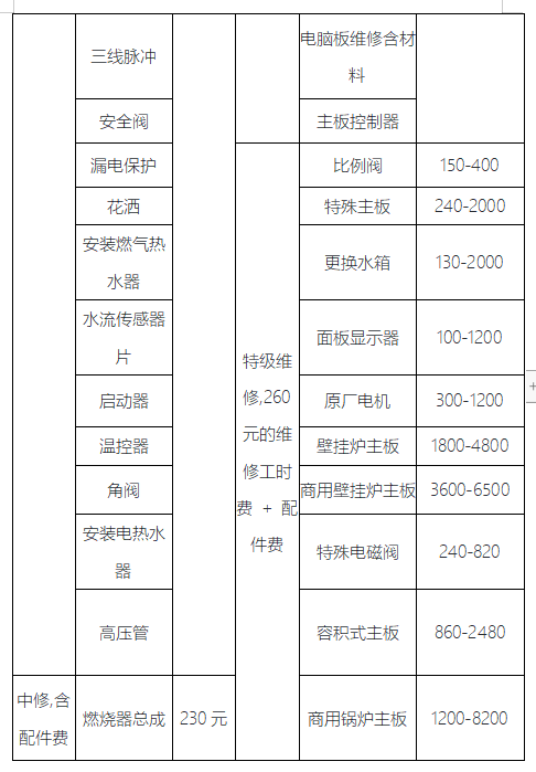 热水器故障维修收费标准,热水器维修多少钱,热水器维修价格分析