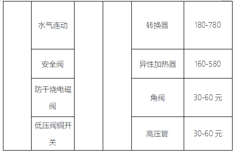 热水器维修收费标准,热水器维修多少钱,热水器维修价格