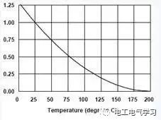 变频器会损伤电机的秘密，你知道几个呢？ 24小时上门  修不好不收钱