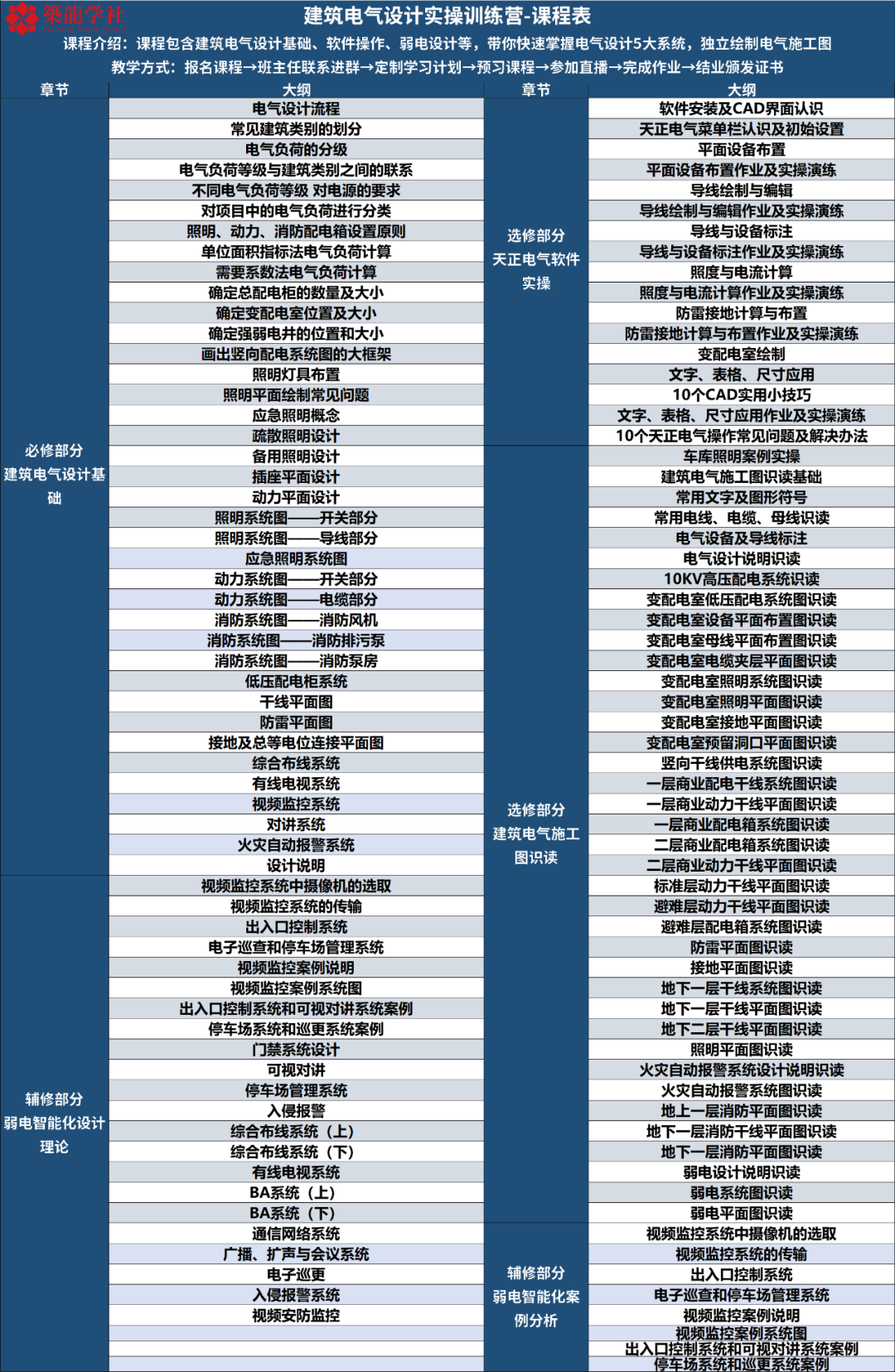 北建院电气高工这样做设计，学完月薪涨3000 24小时上门  修不好不收钱