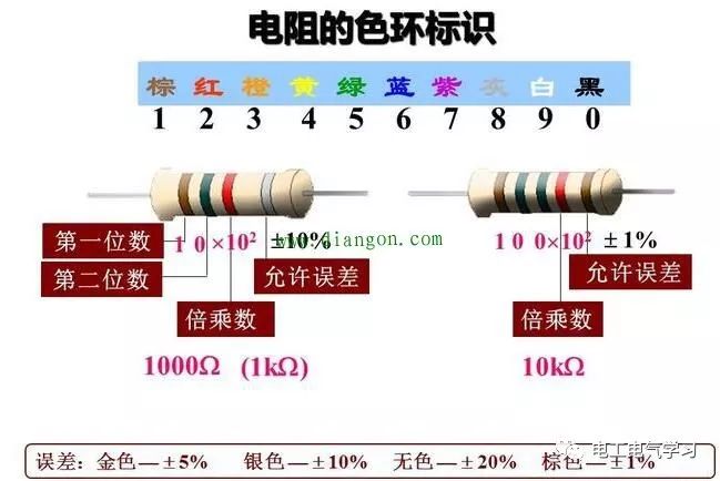 怎样正确读出色环电阻的阻值 24小时上门  修不好不收钱