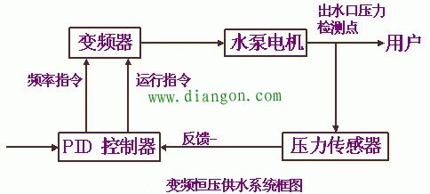 变频控制恒压供水系统电路简析24小时上门  修不好不收钱