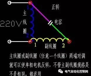 单相电机起动方式有哪几种？单相电机启动和运行原理图解24小时上门  修不好不收钱