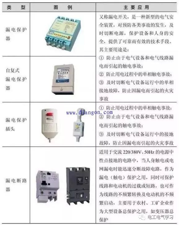 漏电保护装置的选用标准 24小时上门  修不好不收钱