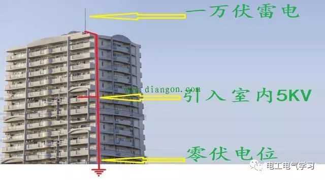 楼房的避雷针地线和家里插座的地线可以连接在一起吗？ 24小时上门  修不好不收钱