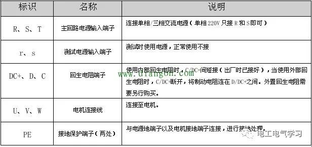 原来plc控制伺服电机这么简单！成功都是可以复制的！ 24小时上门  修不好不收钱